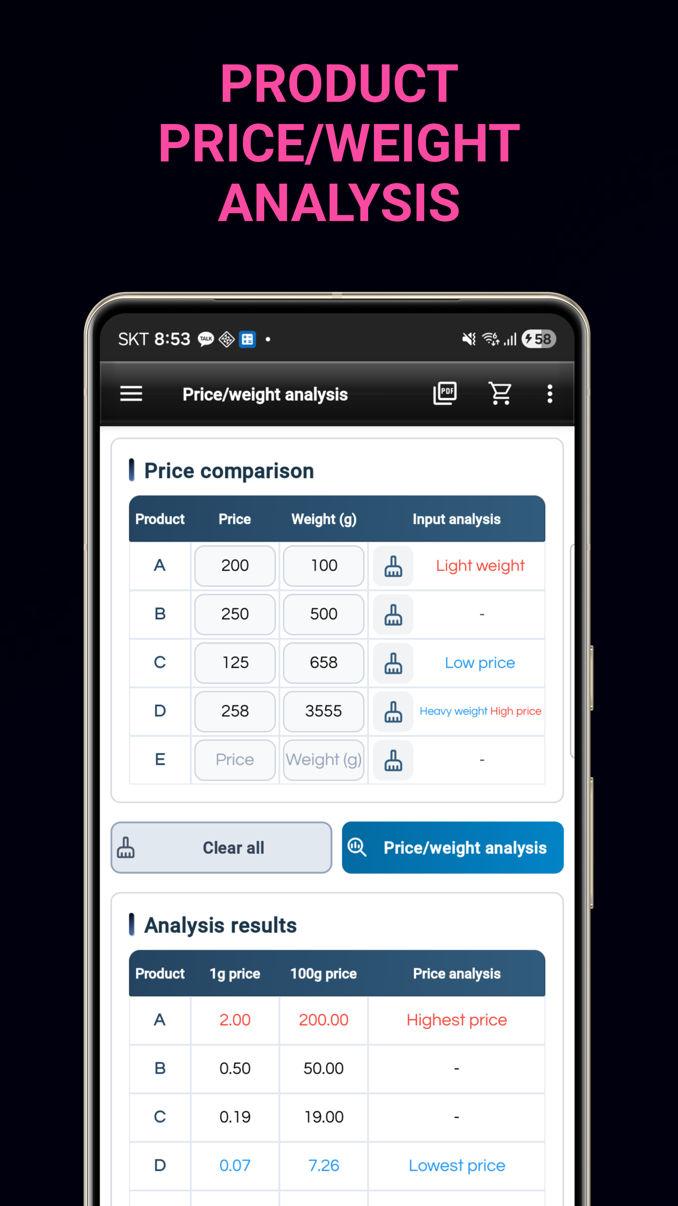Health Analysis