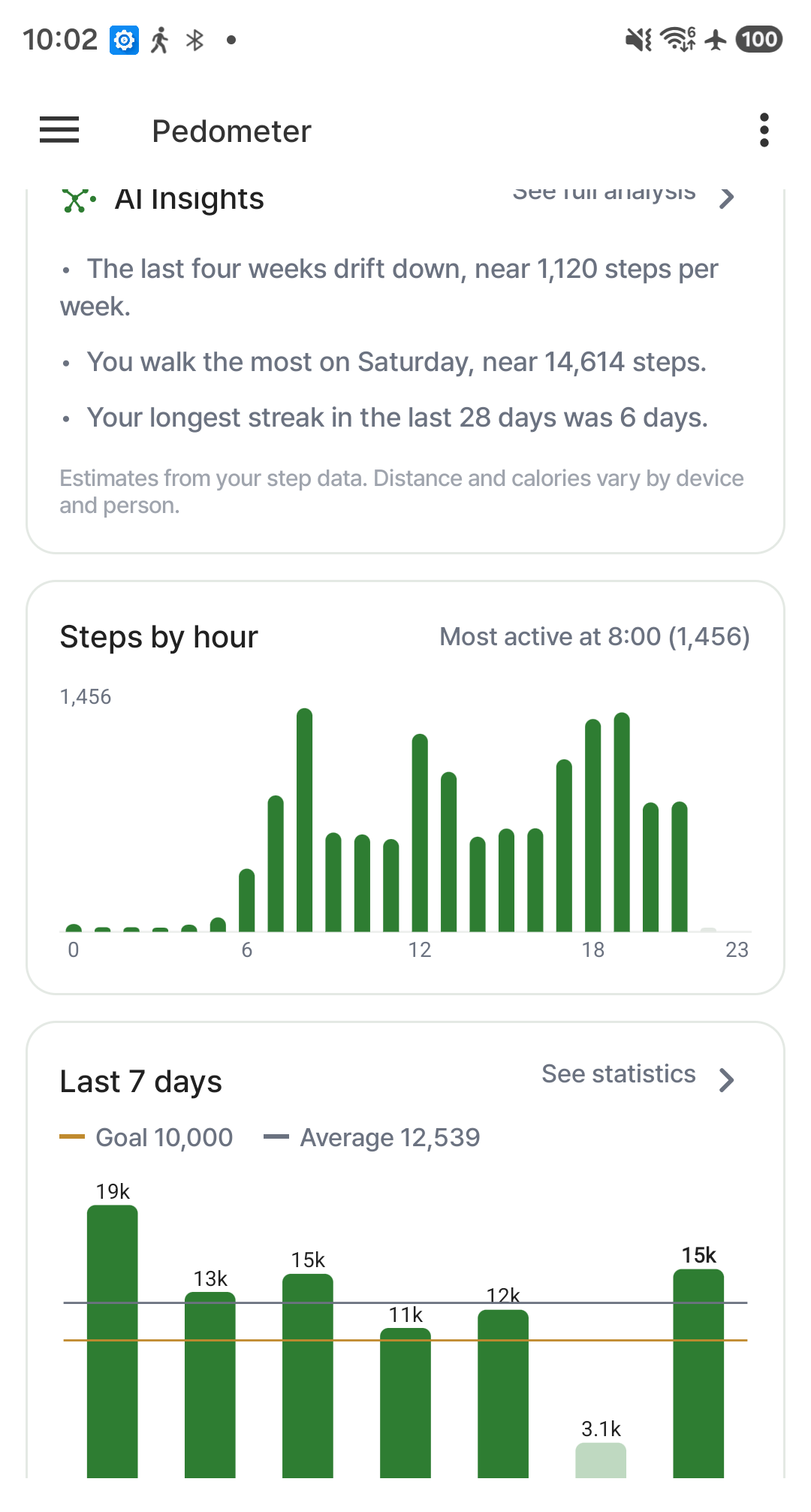 Hourly chart and last 7 days