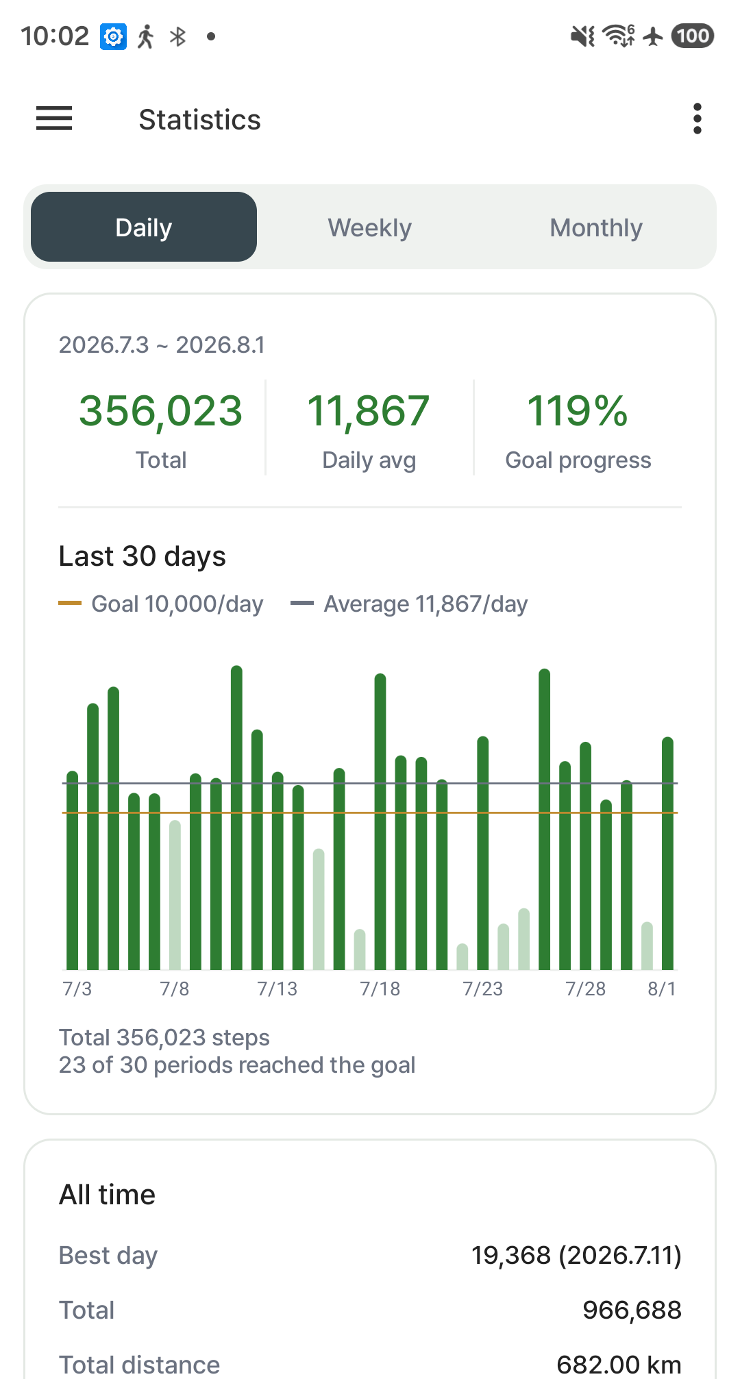 Statistics with goal and average lines