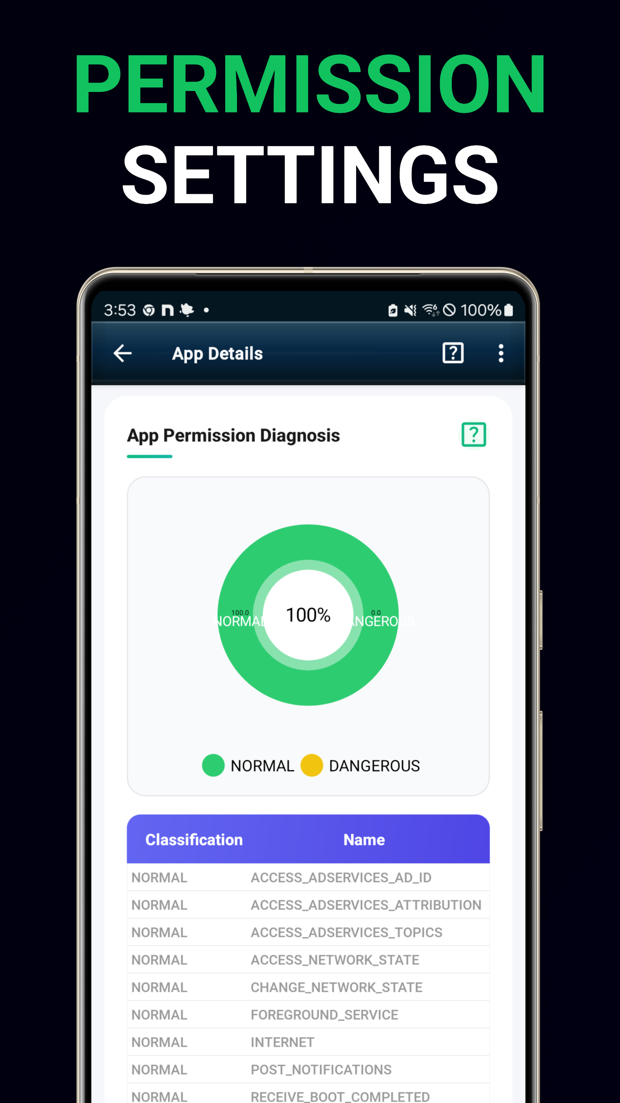 Permissions